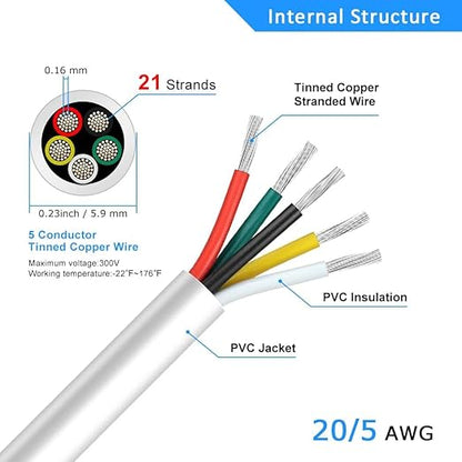 20 Gauge 5 Conductor Electrical Wire, 65.6FT White Stranded Low Voltage 20/5