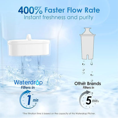 Waterdrop PT-05B Water Filter Pitcher