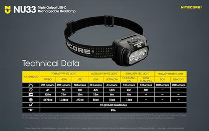 Nitecore NU33 700 Lumen Camping Headlamp, USB-C Rechargeable, Lightweight with White, Red, and Reading LEDs Sticker