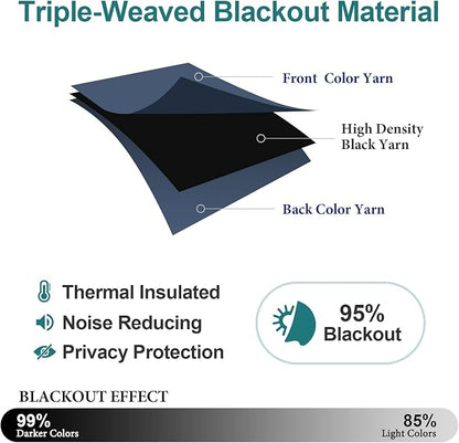 ChrisDowa Blackout Curtains 70 inches Wide