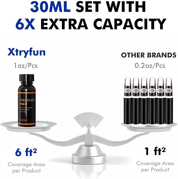 8W7 Blue Crush Touch Up Paint for Toyota, DIY Car Paint Scratch Repair Kit, Automotive Paints, Quick & Easy Fix Scratch Repair for RAV4/Camry/Corolla/Tacoma/Prius/Sequoia