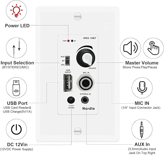 Herdio in Wall Audio Control Amplifier Receiver 2 Channel Wall Plate