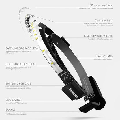 Orbit 2025 Edition Headlamp ??210° Wide Beam + 60° Focus Light, 1020 Lumens, USB-C Rechargeable, IP56 Waterproof, Lightweight LED Headlamp for Camping, Work, Running, Outdoors (Navy)