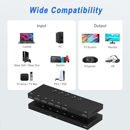 5-in-1 HDMI Converter with 4k@60Hz HDMI Switch & Infrared Remote Control