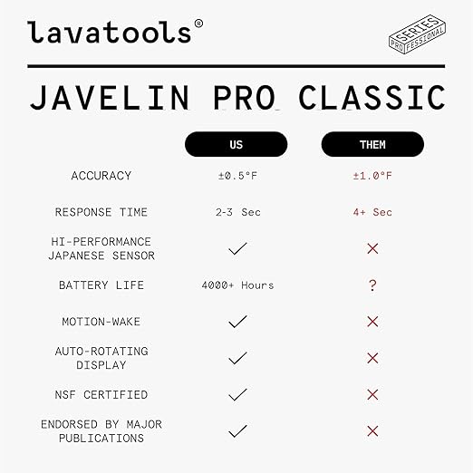 Lavatools Javelin® PRO Classic Ultra-Fast 2-Second Professional Digital Instant