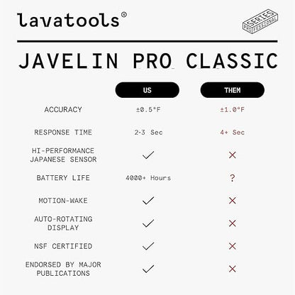 Lavatools Javelin® PRO Classic Ultra-Fast 2-Second Professional Digital Instant