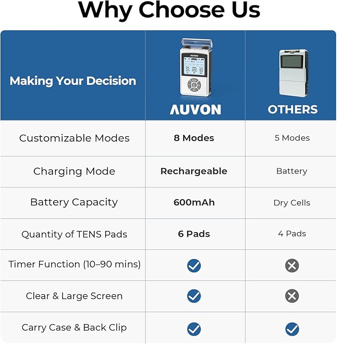 AUVON Rechargeable Digital TENS Unit Muscle Stimulator