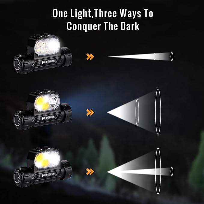 Sofirn HS22 Rechargeable Headlamp 2500 Lumen, 2700K-6500K Color Temperature Control, LED High Brightness Head Lamp with Floodlight Spotlight, Waterproof Headlight for Camping, Running, Outdoor Use