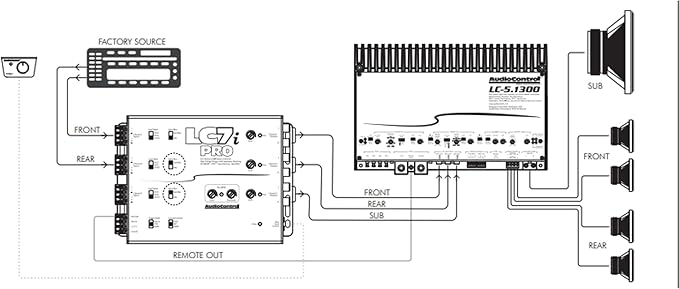 AccuBASS 6-Ch Line Out Converter Kit