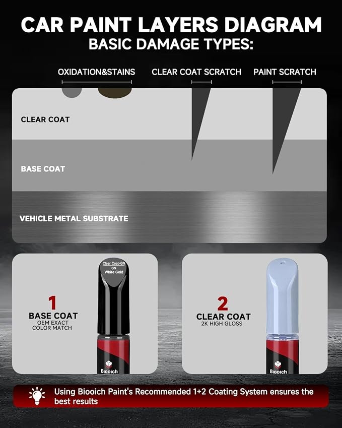 Touch Up Paint for Ford Clear Coat Kit (White Gold)