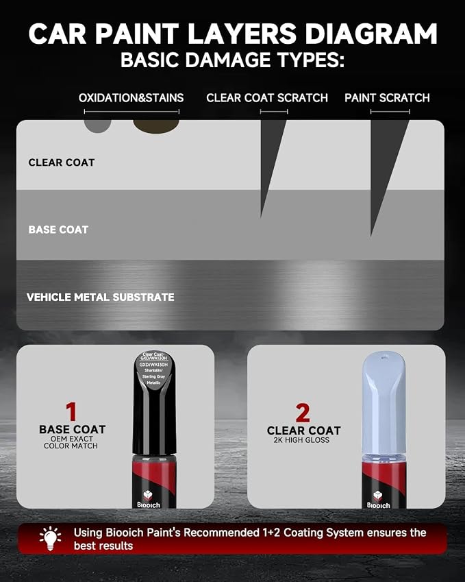 Sharkskin/Sterling Gray Metallic GXD/WA130H for Chevy Touch Up Paint Kit[2K Clear Coat Included],Exact Color Match Touch Up Paint for Chip and Scratch Repair