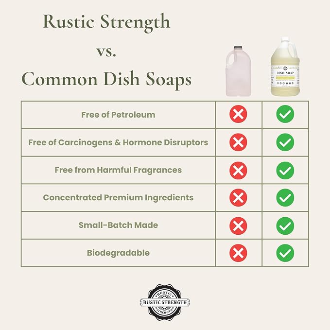 Rustic Strength Natural Dish Soap, Lemon & Eucalyptus, 1 Gallon Plastic | High-Lathering, Concentrated,Plant-Based Formula,Tough Grease Cleaner