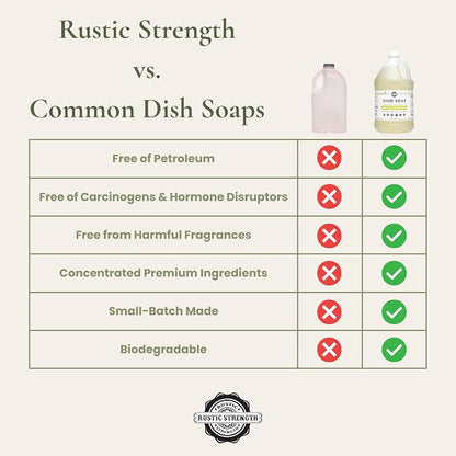 Rustic Strength Natural Dish Soap, Lemon & Eucalyptus, 1 Gallon Plastic | High-Lathering, Concentrated,Plant-Based Formula,Tough Grease Cleaner