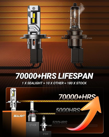 SEALIGHT H4 Bulbs, 40000LM 8X Brightness H4 Light Bulbs, 6500K Cool White Bulbs with 15000RPM Fan, Plug and Play, IP68 Waterproof, Pack of 2