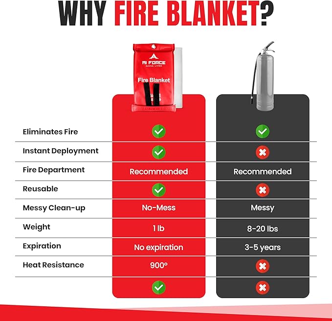 AI FORCE Fire Blanket with Gloves & Hooks ??Fireproof Emergency Safety Blanket for Home, Kitchen, Fireplace, Camping, BBQ, Grease & Outdoor Fires ??Survival Gear