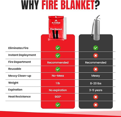 AI FORCE Fire Blanket with Gloves & Hooks ??Fireproof Emergency Safety Blanket for Home, Kitchen, Fireplace, Camping, BBQ, Grease & Outdoor Fires ??Survival Gear