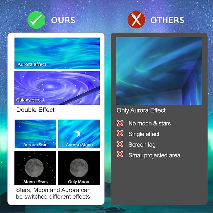 ELITUN Star and Aurora Night Light, Dual Effect Moon Galaxy Projector