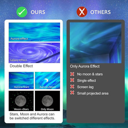 ELITUN Star and Aurora Night Light, Dual Effect Moon Galaxy Projector