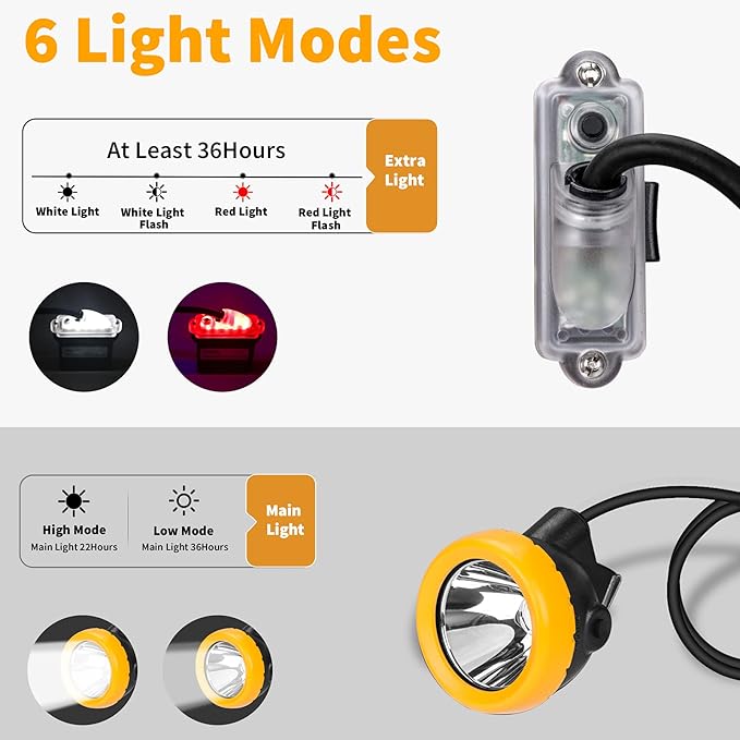 Rechargeable LED Mining Headlamp, Super Bright Safety Head Torch with 1+2 LEDs and Battery Pack, Waterproof Hard Hat Cap Light, Durable Coal Miner Headlight for Caving, Tunneling, Outdoor Work