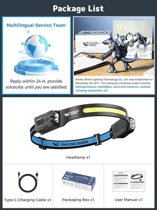 Smiling Shark TD-0123-S Headlamp, 2400mAh Ultra-Bright Head Lamp Flashlight Rechargeable with Hands-Free Motion Sensor, Multi-Mode LED Head Lamp with 315°Rotated for Outdoor, Camping, Hiking, Running