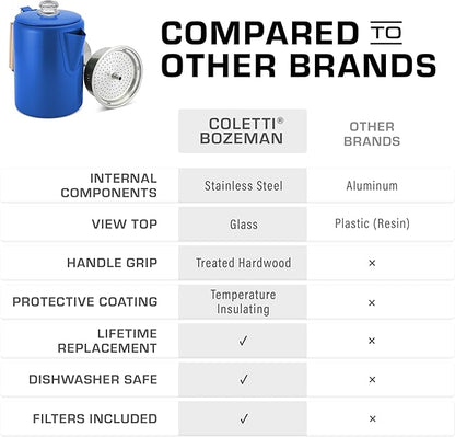 COLETTI Bozeman Camping Coffee Pot — Camping Coffee Makers, Coffee Percolator – America's Sleekest Percolator – NO Aluminum or Plastic (Blue)