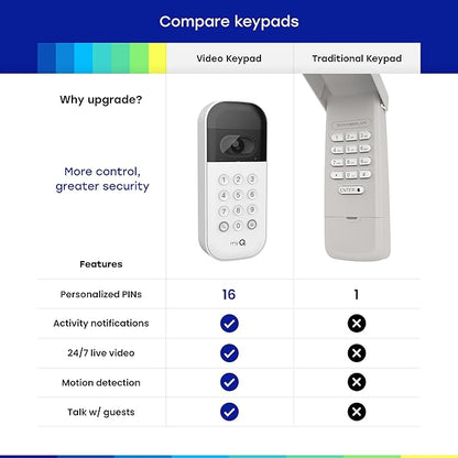 myQ Smart Garage Door Video Keypad