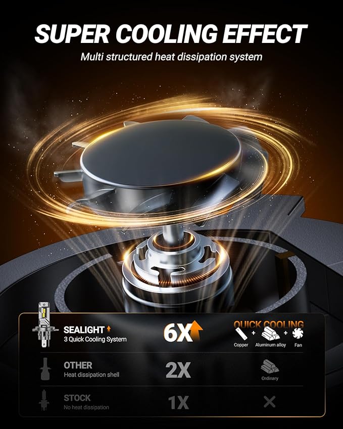 SEALIGHT H4 Bulbs, 40000LM 8X Brightness H4 Light Bulbs, 6500K Cool White Bulbs with 15000RPM Fan, Plug and Play, IP68 Waterproof, Pack of 2
