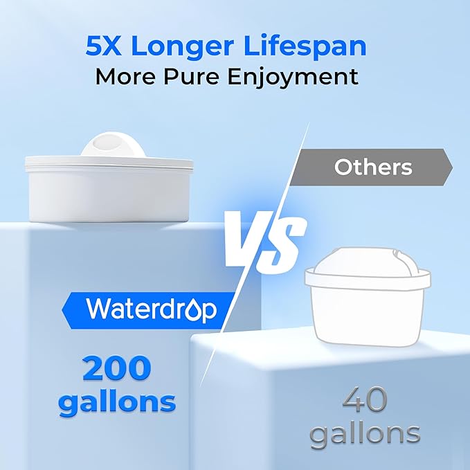Waterdrop 35-Cup Slim Water Filter Dispenser, Large Capacity, 200-Gallon
