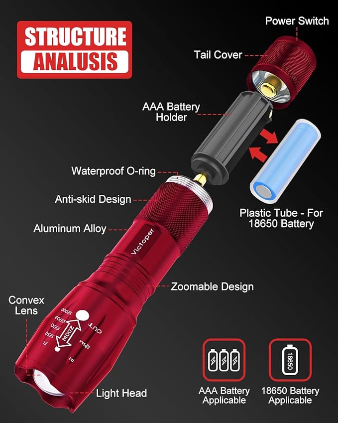 Victoper LED Flashlight 2 Pack Red, Bright High Lumens Tactical Flashlights High Lumens with 5 Modes, Waterproof Zoomable Flash Light for Outdoor, Gifts for Father's Day Camping Essentials Gear