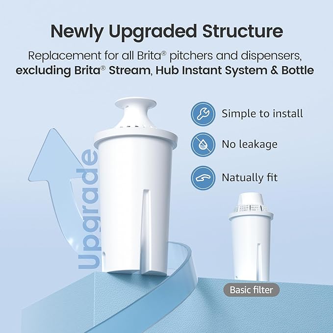 AQUA CREST Replacement for Brita® Filter, Brita® Water Pitchers and Dispensers