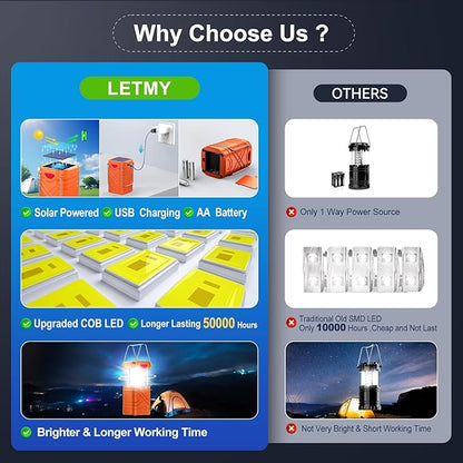 LETMY 4 Pack Camping Lantern, Rechargeable LED Lanterns, Solar Lantern Battery Powered Hurricane Lanterns Flashlight with 3 Powered Ways & USB Cable for Emergency, Power Outage, Hurricane Supplies