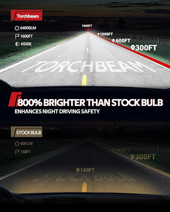 Torchbeam T2 2025 9005 H11 Fog Bulbs Combo, 6000K Cool White 9005 H11 Fog Light 50000HRS Lifespan Plug and Play for ATVS, Pack of 4