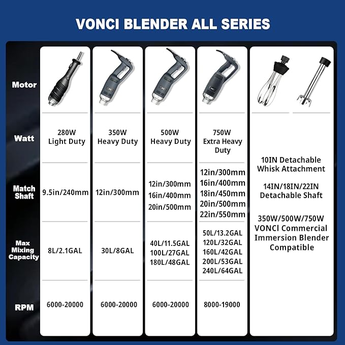 VONCI 280W Commercial Immersion Blender, Light Duty Hand Blender