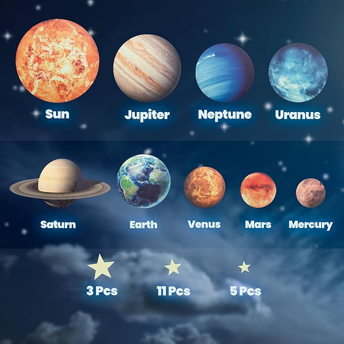 Glow in The Dark Stars and Planets, Bright Solar System Wall Stickers -Glowing Ceiling Decals for Kids Bedroom Any Room,Shining Space Decoration, Birthday Christmas Gift for Boys and Girls (Green)