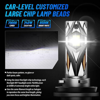 NOVSIGHT 𝗛𝟳 Fog Bulbs Upgrade, 900% Brighter 95,000LM, 240W Performance, Enhanced Cooling, 5-Min Installation, 100,000+ Hour Lifespan, IP68 & CANBUS Compatible, Pack of 2