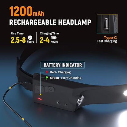 EGUKU Headlamp Rechargeable, Rechargeable LED Headlamps 1200Lumens 2 COB 230°Wide Beam Headlight with Motion Sensor Bright 5 Modes Lightweight Waterproof Head Lamp for Outdoor Running, Camping Hiking