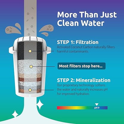 Invigorated Water pH Restore Glass Alkaline Water Pitcher