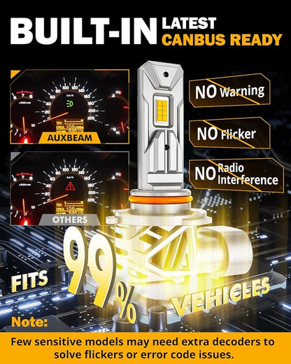Auxbeam 9005 H10 9145 Fog Light, 20000LM 3000K Golden Yellow 9005 Offroad Light or Fog Light