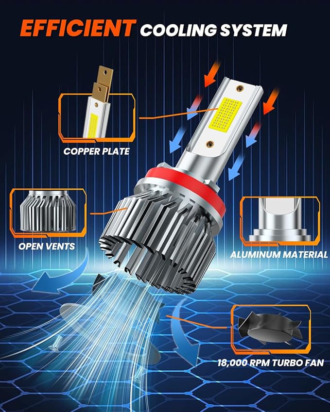 Fit for 2013 2014 2015 2016 2017 2018 2019 2020 2021 2022 2023 2024 Nissan Sentra High Beam Low Beam Combo,6500K Safety Bright White,Enhanced Visibility Upgrade With Fan,Plug and Play,IP68 6-Pack