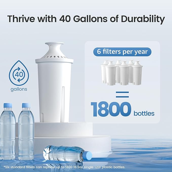 AQUA CREST Replacement for Brita® Filter, Brita® Water Pitchers and Dispensers
