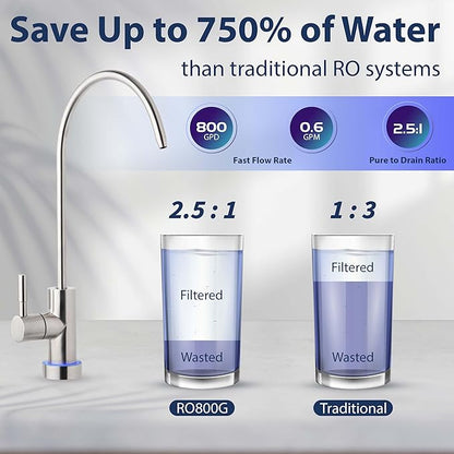 iSpring RO800G+UVF8 Tankless Reverse Osmosis System