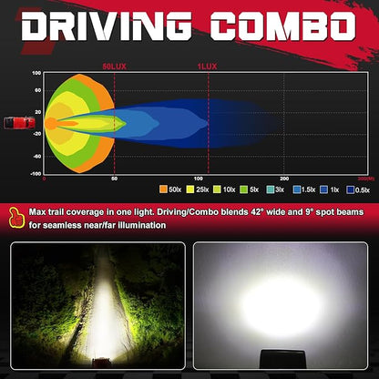 LED Cubes, OFFROADTOWN 3inch 120W CREE LED Pods Driving Lights Cubes Ditch Light Off Road Lights Reverse Light for Truck Pickup UTV ATV SUV Boat 4x4 Car - Driving Combo