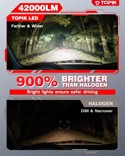 TOPIK H4/9003/HB2 LED Light Bulbs 42,000LM 900% Super Brightness, 50,000Hrs Lifespan, 360° Lighting, 3 Min Install CANBUS Ready Fog Light Bulbs, Pack of 2