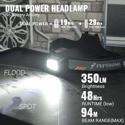 Camping Headlamp Dual Power (Rechargeable/3AAA Batteries Included), LED Dimming Head Lamp Waterproof 60° Adjustable Head Light 9 Modes Red White Green Light for Hiking, Running, Cycling