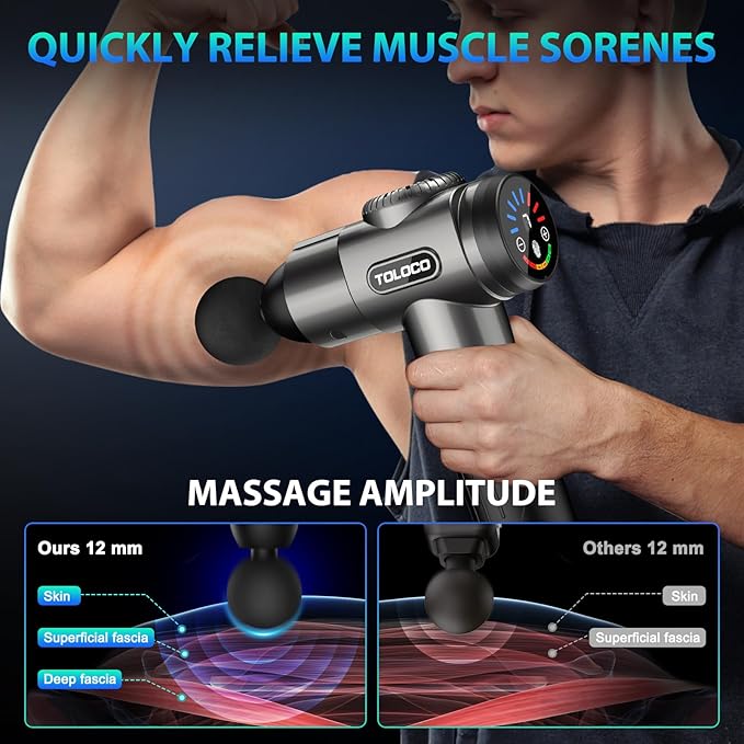 TOLOCO Massage Gun, Deep Tissue Back Massage