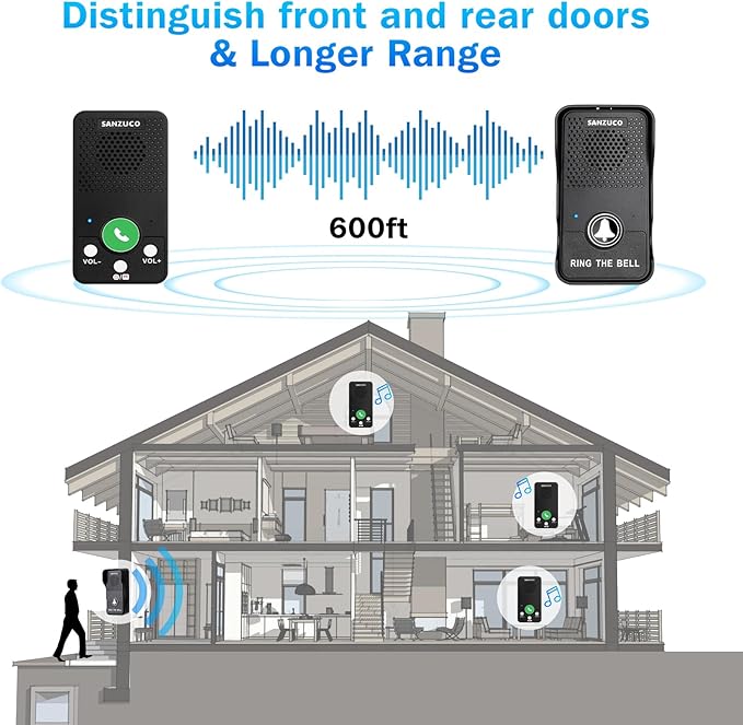 Wireless Doorbell, SANZUCO Doorbells Hands Free Communication, Full Duplex