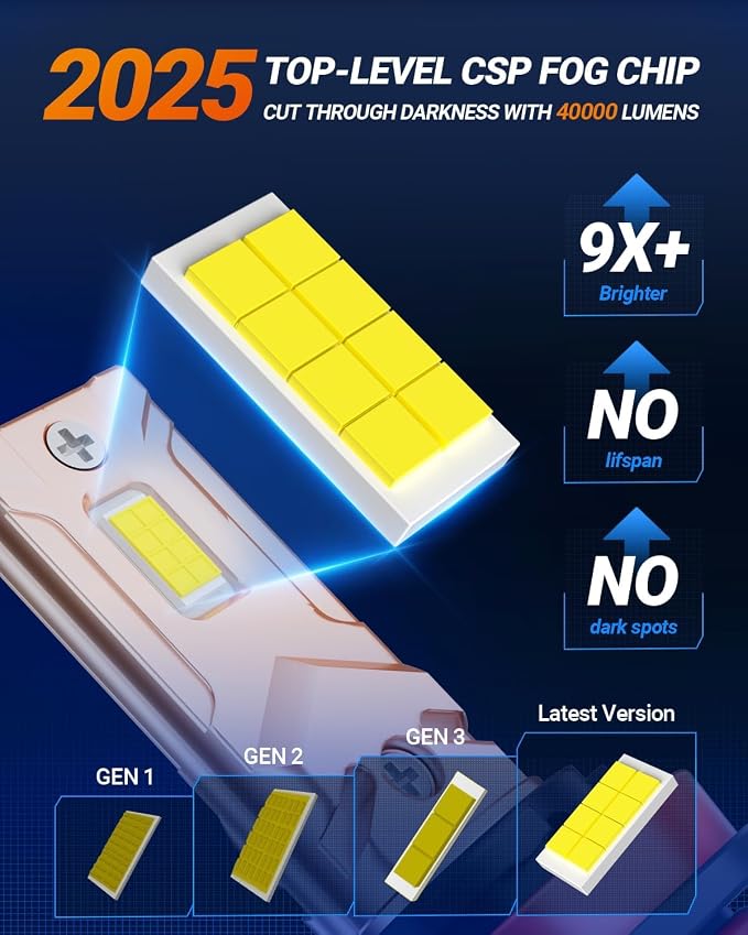 SEALIGHT H13 Led Bulbs 84,000LM 900% Brightness 9008 Light Bulbs, 6000K Cool White H13 Light Bulbs with 25000RPM Fan, Plug and Play ATV/UTV, 10-Year Extended Lifespan IP68 Waterproof, Pack of 2
