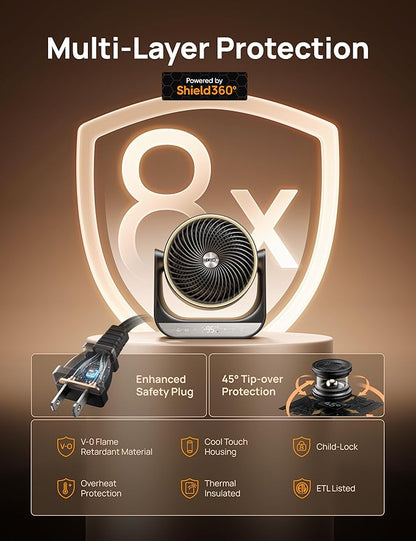 DREO Whole Room Heater 714, 60° Vertical & 90° Horizontal 3D Oscillating Heating