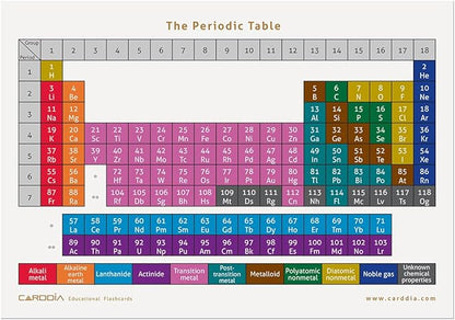 CARDDIA | Periodic Table Educational Flashcards | 118 Elements with Atomic Data, Color-Coded Categories & Bonus Periodic Table Sheet | Perfect for Science Learning