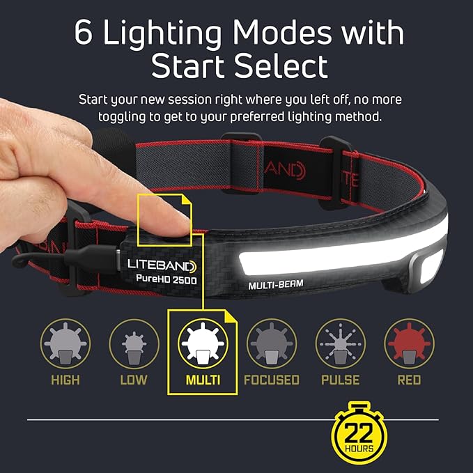OPTIMAL VENTURES PureHD PRO 2500 MB LED Headlamp